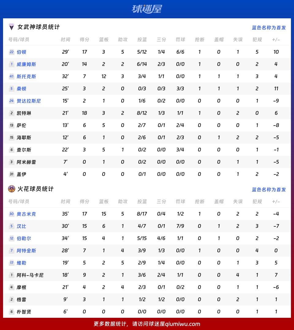 女武神vs火花球员数据