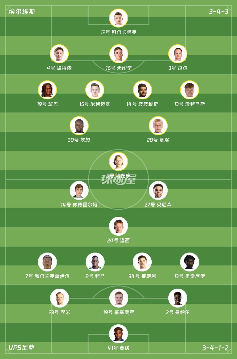 埃尔维斯vsVPS瓦萨首发阵容