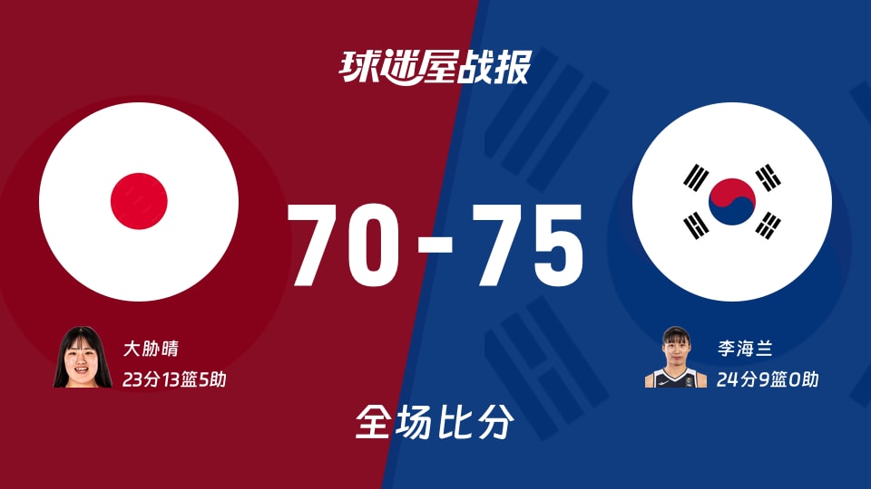 亚运女篮决赛：李海兰24+9，韩国女篮以75-70战胜日本女篮