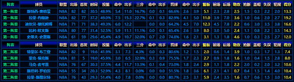 1991-92赛季NBA最佳新秀阵容:闪耀初登场的篮球希望之星