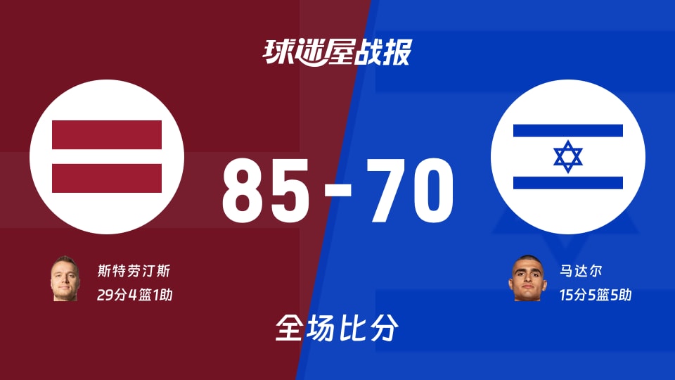 世欧预第二阶段：拉脱维亚以85-70战胜以色列，斯特劳汀斯29+4+1