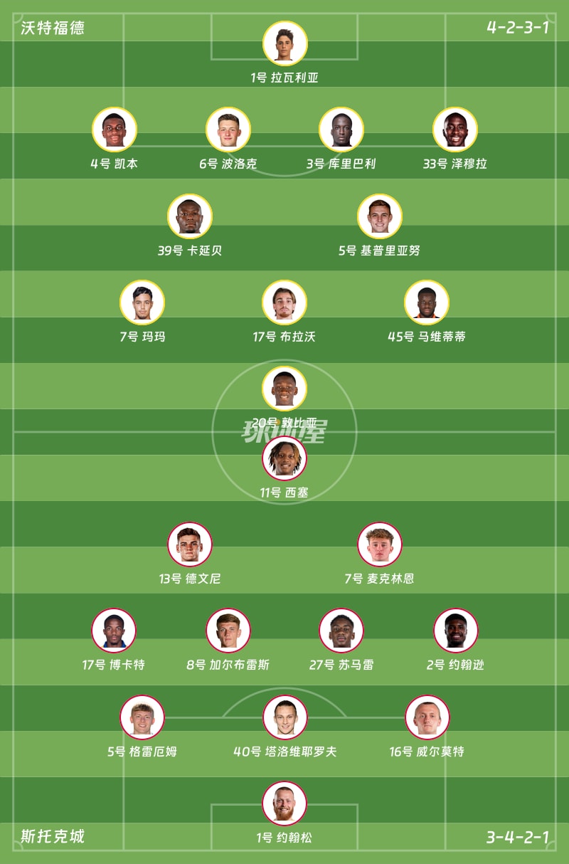 沃特福德vs斯托克城首发阵容