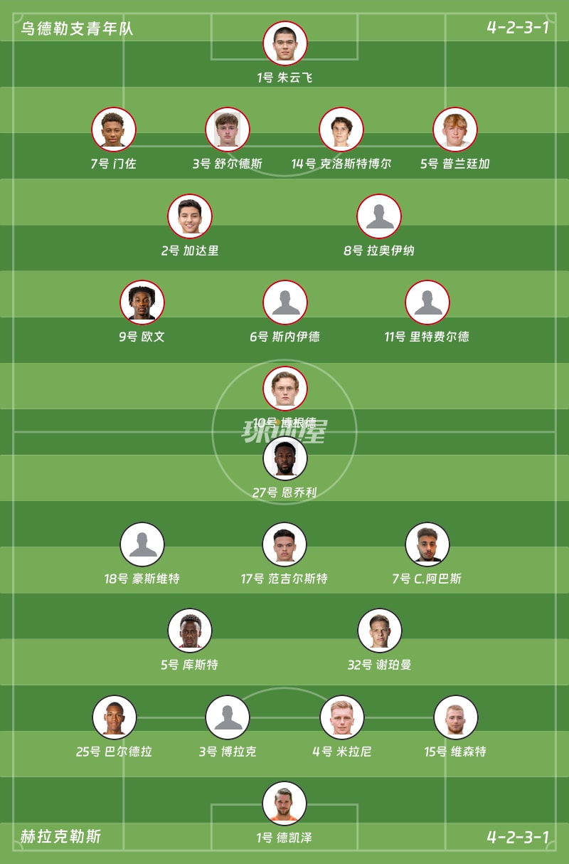 乌德勒支青年队vs赫拉克勒斯首发阵容
