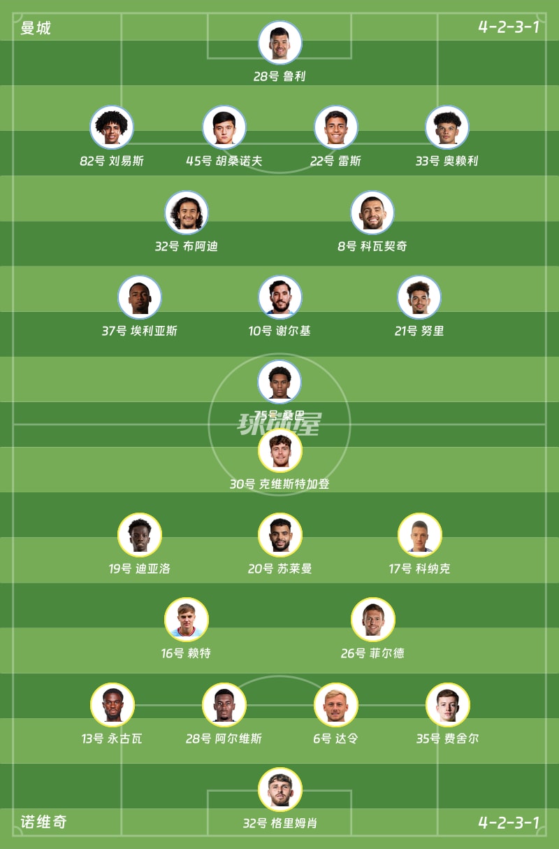 曼城vs诺维奇首发阵容