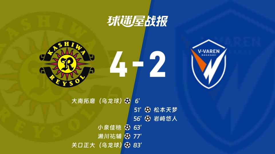 【日职联联赛第3轮】柏太阳神vs长崎成功丸比赛结果:柏太阳神(4-2)长崎成功丸比分战报(2026年08月21日)