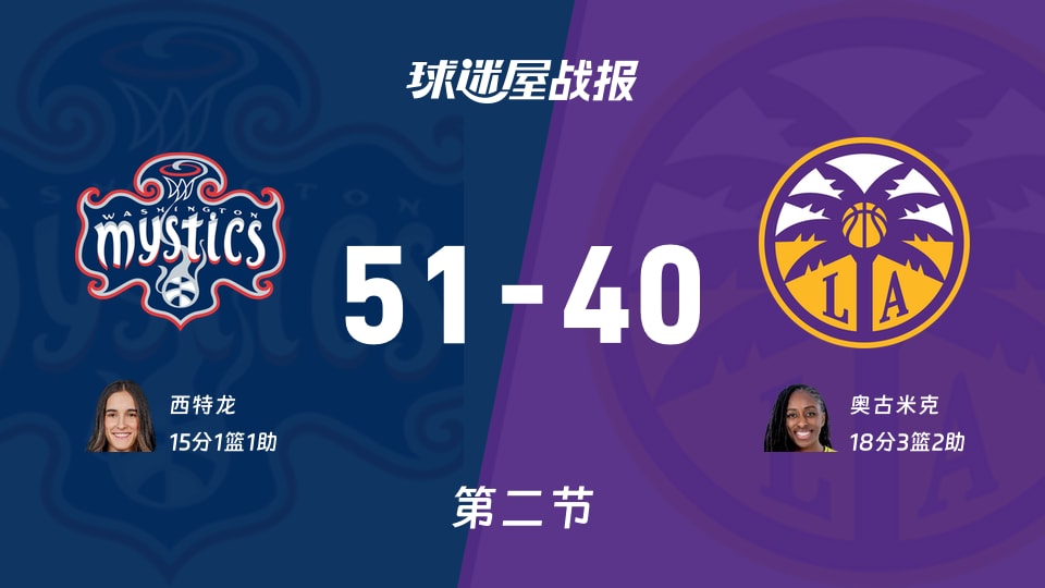 WNBA常规赛:第二节完,神秘人以51-40领先火花,西特龙15+1+1