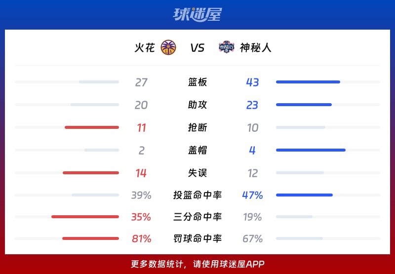 火花vs神秘人球队数据