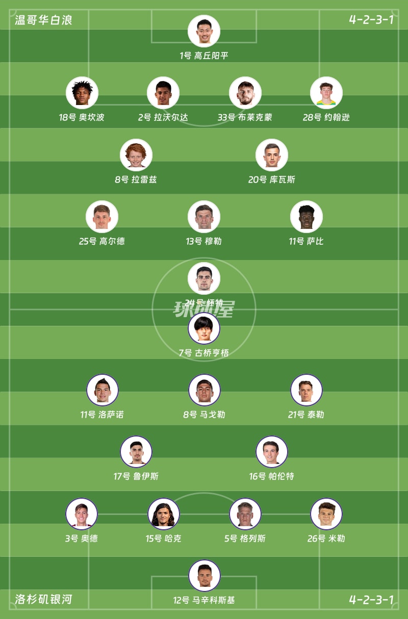 温哥华白浪vs洛杉矶银河首发阵容
