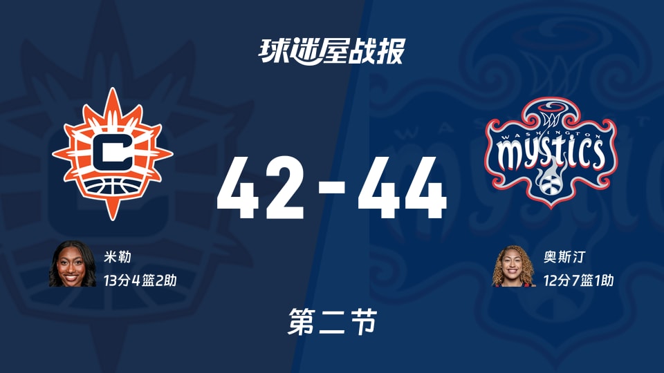 阳光vs神秘人:半场结束,阳光42-44神秘人,米勒得到13分