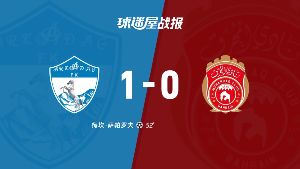 【亚冠二级小组赛第1轮】阿卡达格vs慕哈瑞克比赛结果:阿卡达格(1-0)慕哈瑞克比分战报(2026年09月15日)