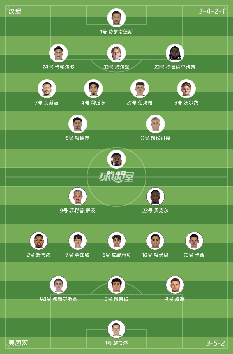 汉堡vs美因茨首发阵容