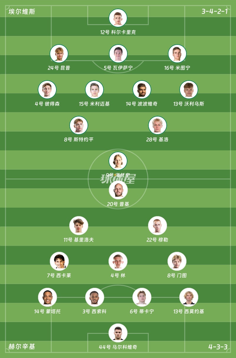 埃尔维斯vs赫尔辛基首发阵容
