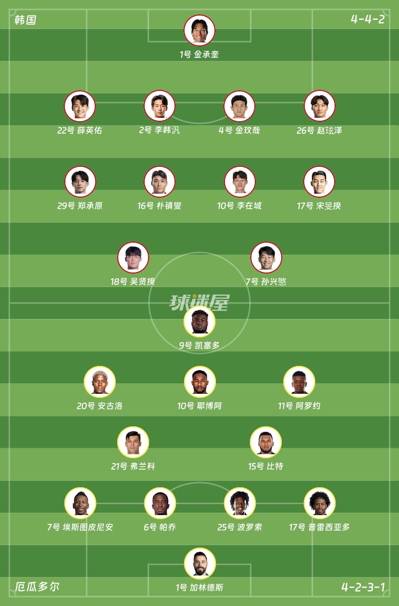 韩国vs厄瓜多尔首发阵容
