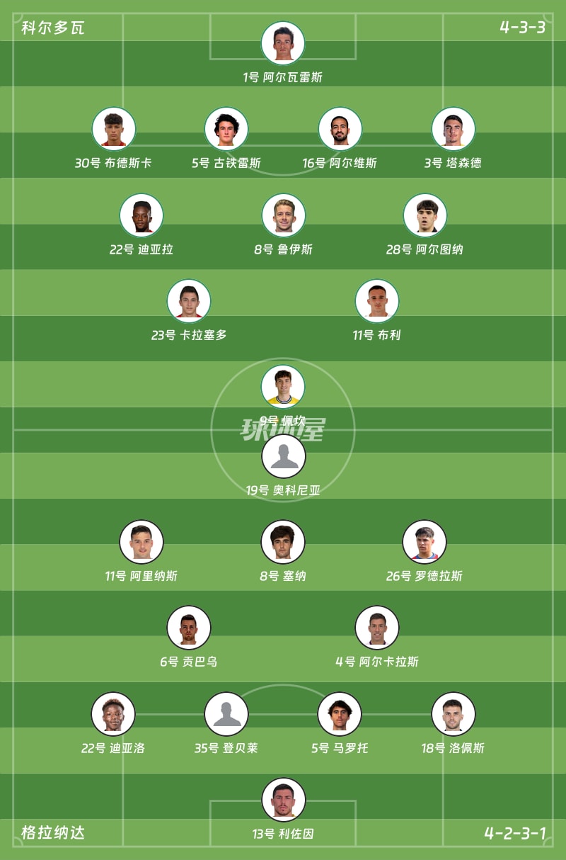 科尔多瓦vs格拉纳达首发阵容