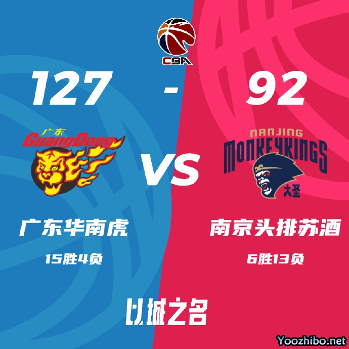 广东127-92大胜同曦,送对手5连败。