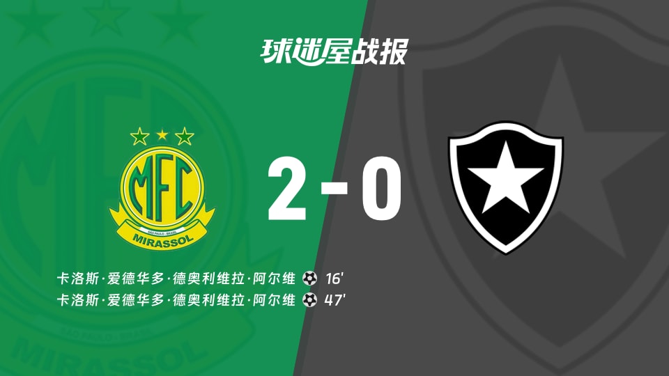 【巴西甲联赛第28轮】米拉索vs博塔弗戈比赛结果:米拉索(2-0)博塔弗戈比分战报(2026年09月20日)
