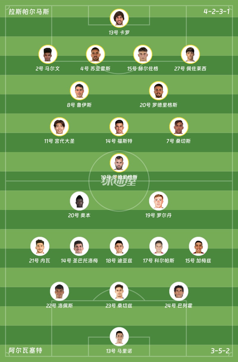 拉斯帕尔马斯vs阿尔瓦塞特首发阵容