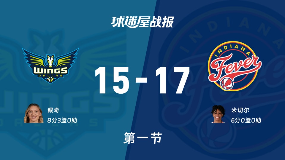 飞翼vs狂热:第一节完,飞翼15-17狂热,佩奇得到8分