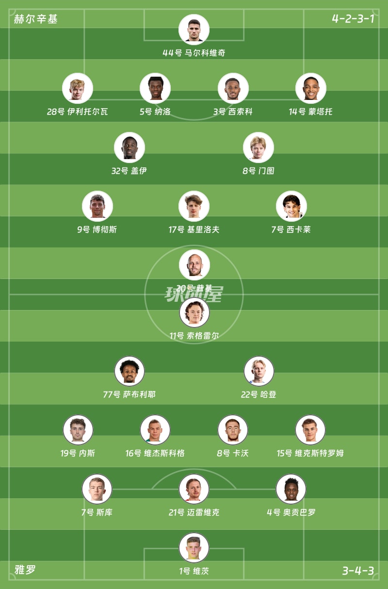 赫尔辛基vs雅罗首发阵容