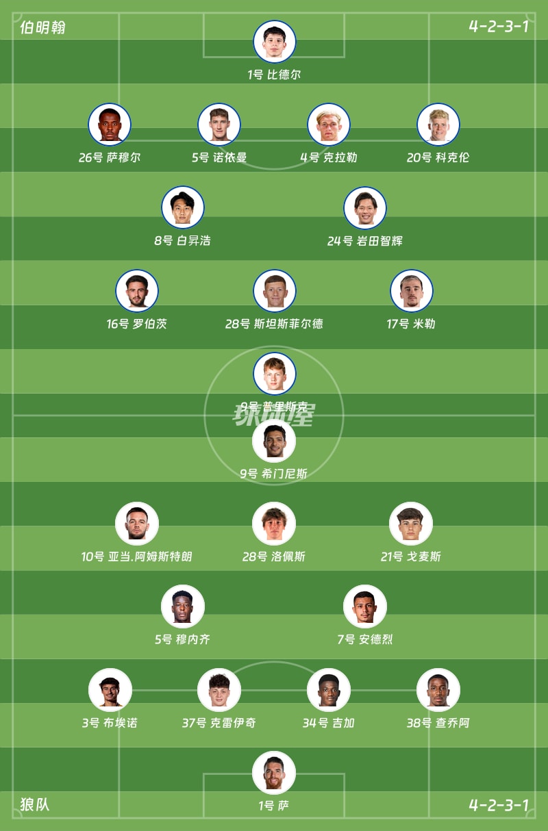 伯明翰vs狼队首发阵容