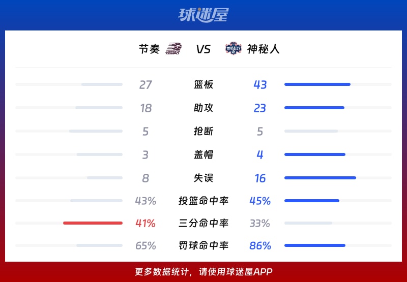 节奏vs神秘人球队数据