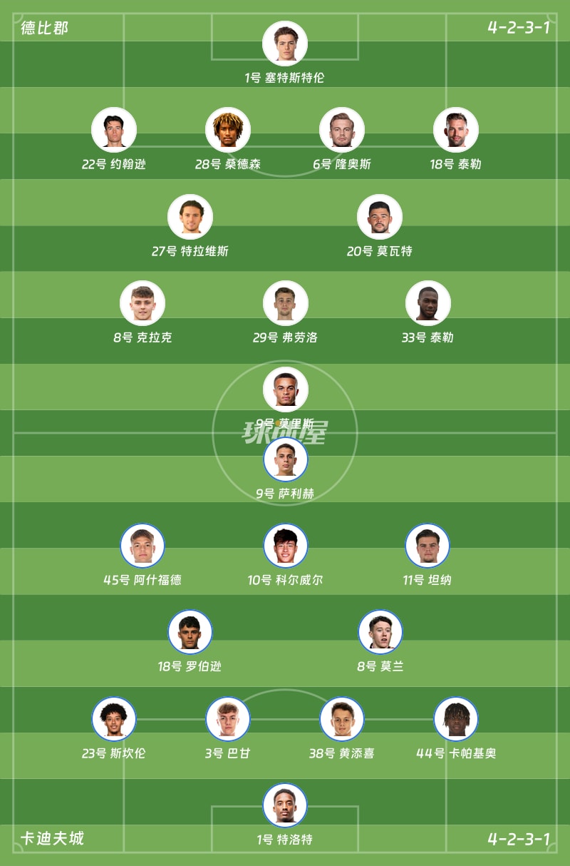德比郡vs卡迪夫城首发阵容
