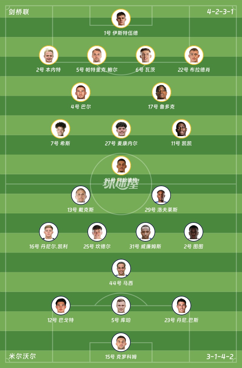 剑桥联vs米尔沃尔首发阵容