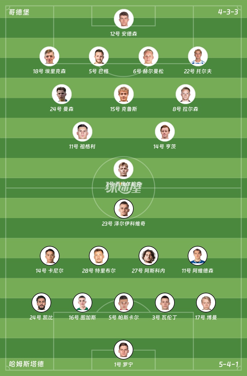 哥德堡vs哈姆斯塔德首发阵容