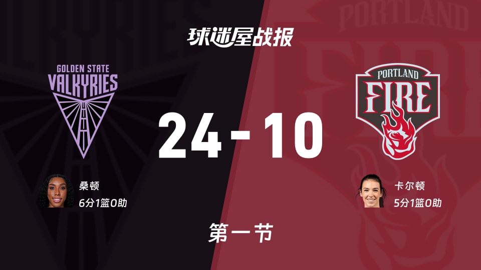 WNBA常规赛:女武神首节领先火焰14分,桑顿得到6分,卡尔顿得到5分