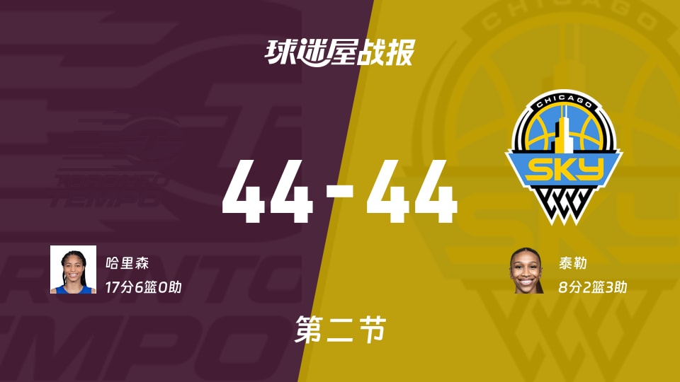 WNBA常规赛:节奏44-44天空打平手,哈里森得到17分,泰勒得到8分