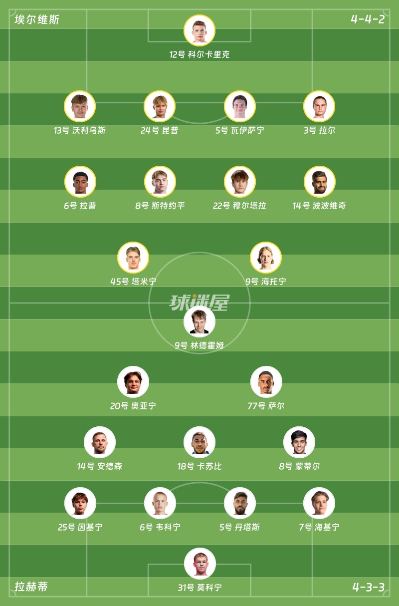 埃尔维斯vs拉赫蒂首发阵容