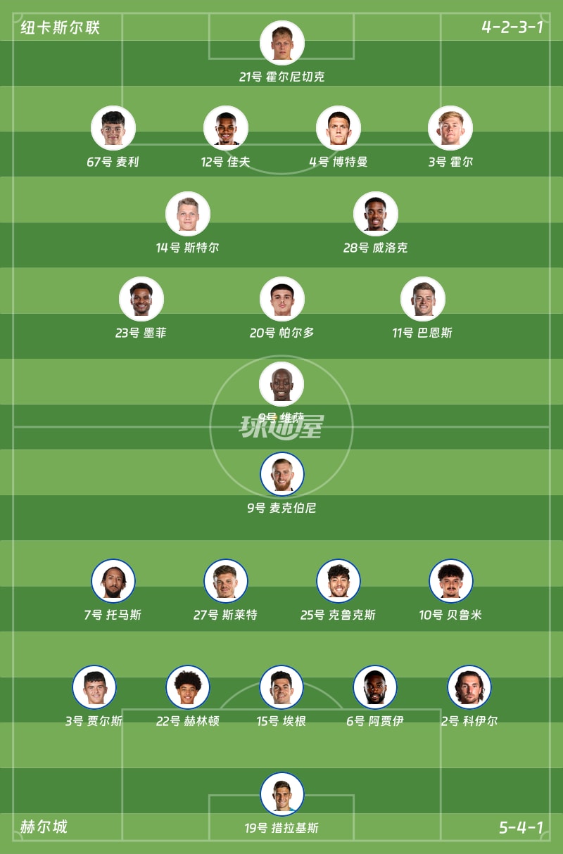 纽卡斯尔联vs赫尔城首发阵容