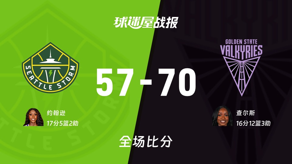 WNBA常规赛:女武神以70-57战胜风暴,查尔斯16+12+3