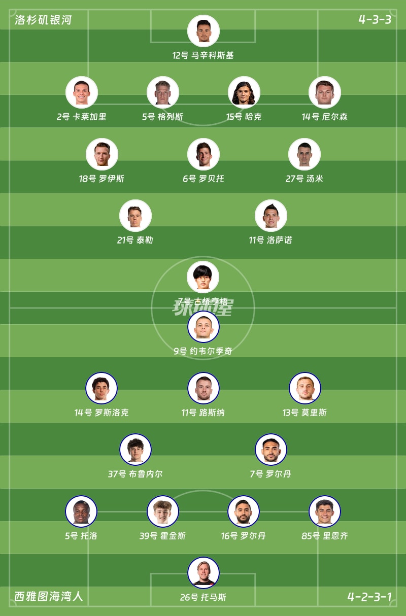 洛杉矶银河vs西雅图海湾人首发阵容