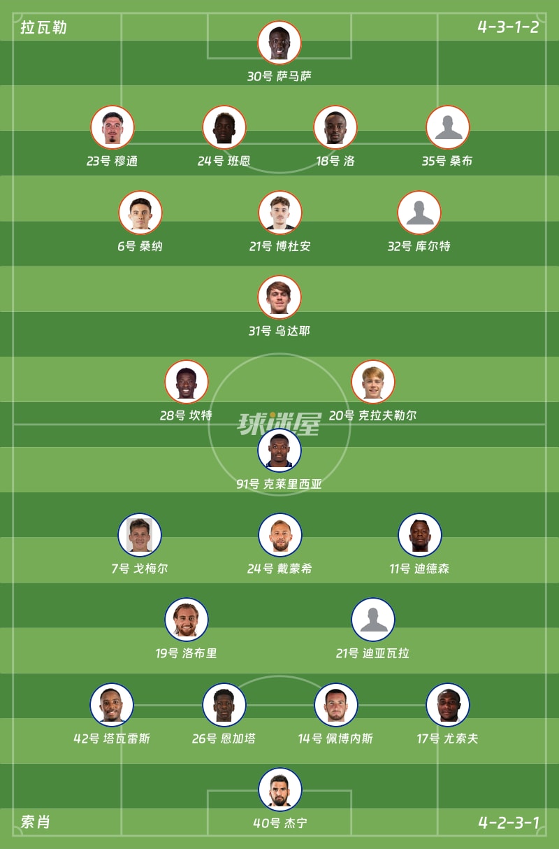 拉瓦勒vs索肖首发阵容