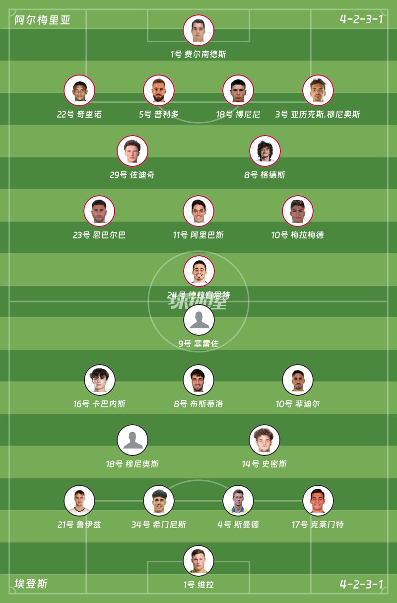 阿尔梅里亚vs埃登斯首发阵容