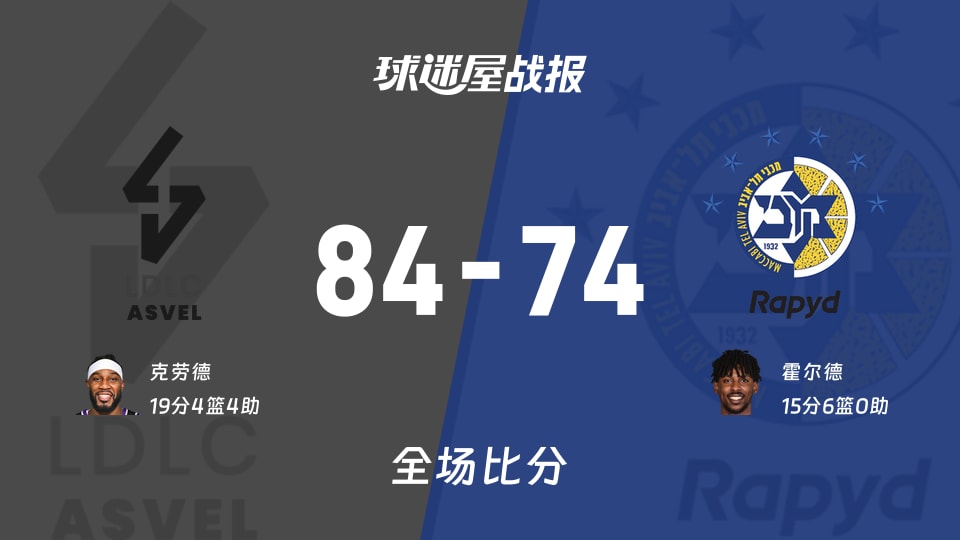 欧篮联常规赛:克劳德19+4+4,里昂维勒班以84-74战胜特拉维夫马卡比