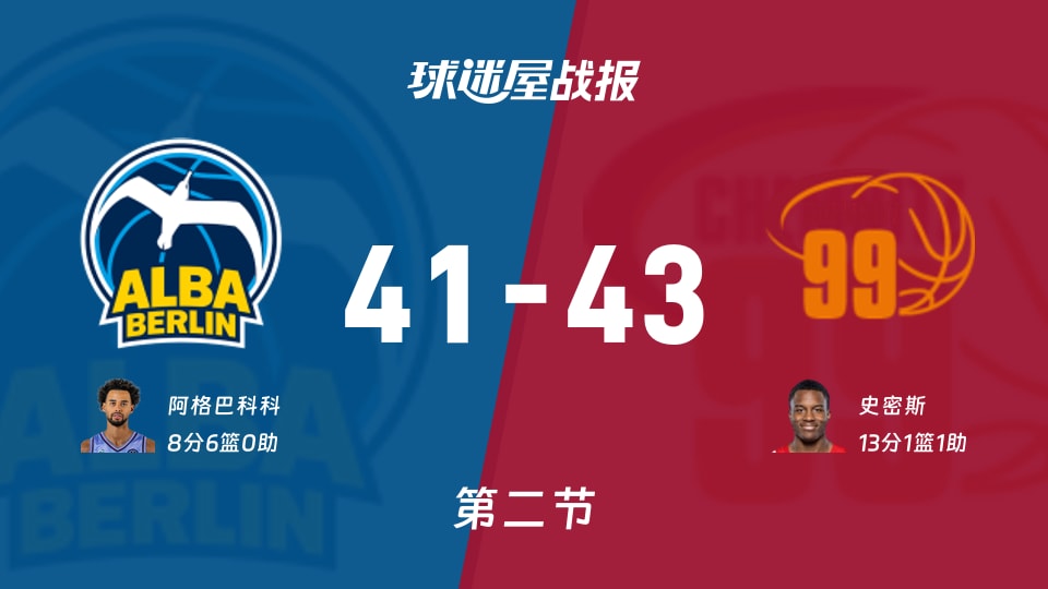 ALBA柏林vs开姆尼茨:半场战罢,ALBA柏林41-43开姆尼茨,史密斯得到13分