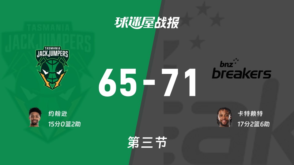 塔斯马尼亚跳伞蚁vs新西兰破坏者：三节结束，塔斯马尼亚跳伞蚁65-71新西兰破坏者，卡特赖特得到17分