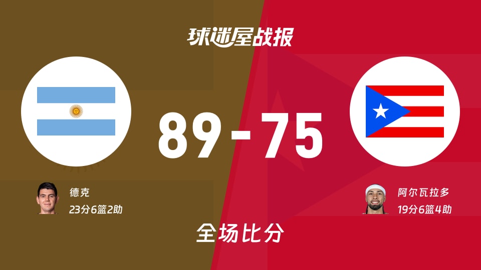 世美预第二阶段:德克23+6+2,阿根廷以89-75战胜波多黎各