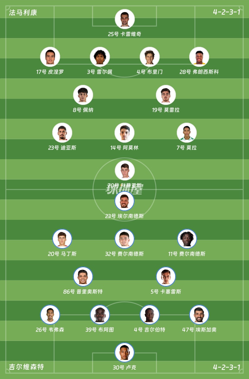 法马利康vs吉尔维森特首发阵容