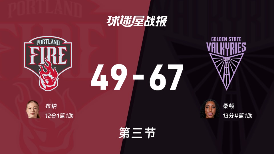 WNBA常规赛:女武神第三节领先火焰18分,桑顿得到13分,布纳得到12分