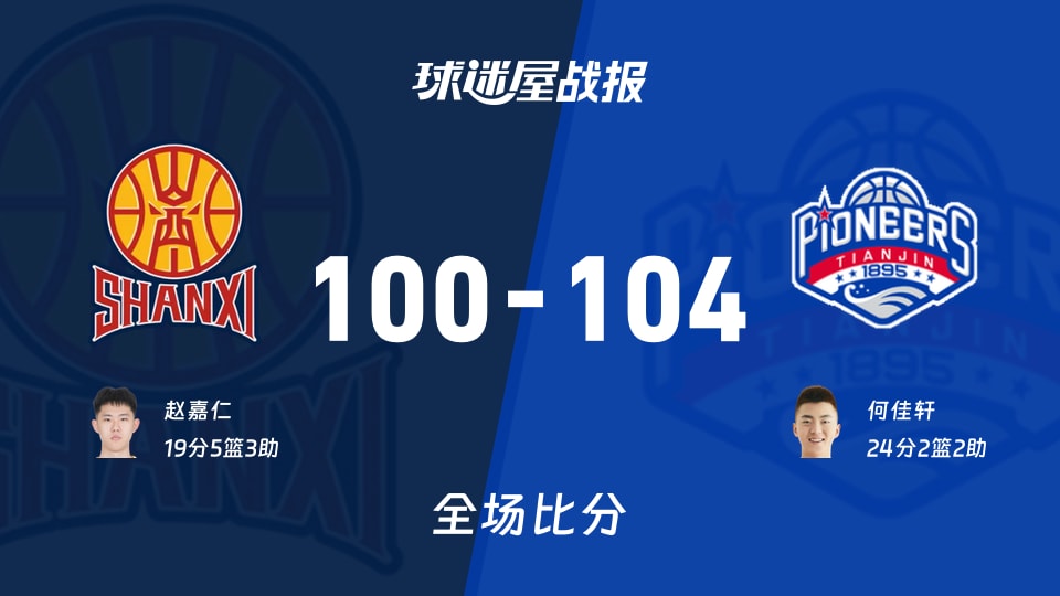 CBA夏季联赛青岛站:天津以104-100战胜山西,何佳轩24+2+2