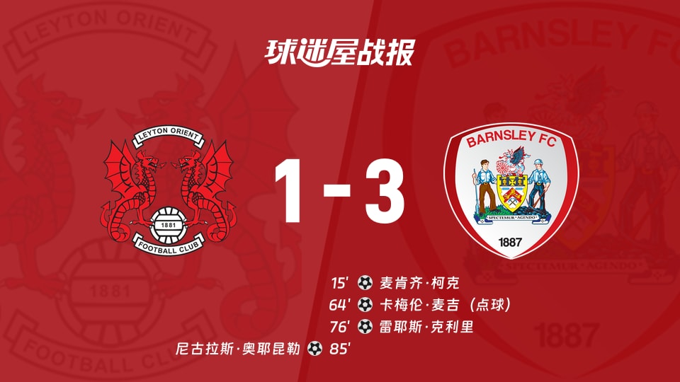 【英甲联赛第3轮】莱顿东方vs巴恩斯利比赛结果:莱顿东方(1-3)巴恩斯利比分战报(2026年08月29日)
