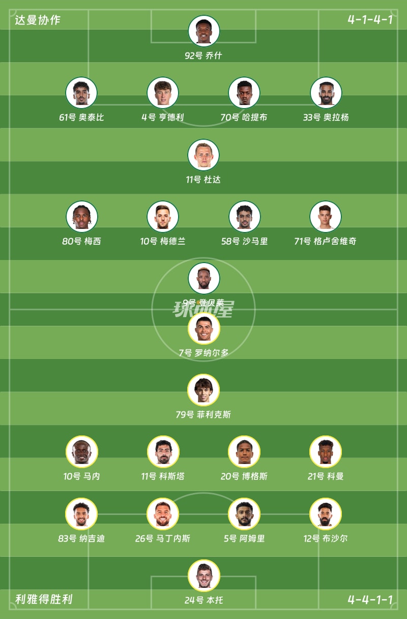 达曼协作vs利雅得胜利首发阵容