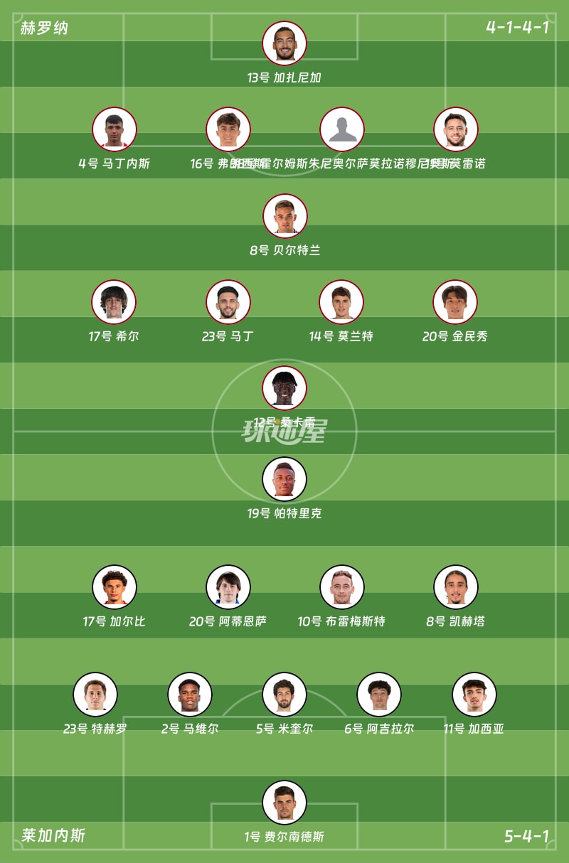 赫罗纳vs莱加内斯首发阵容