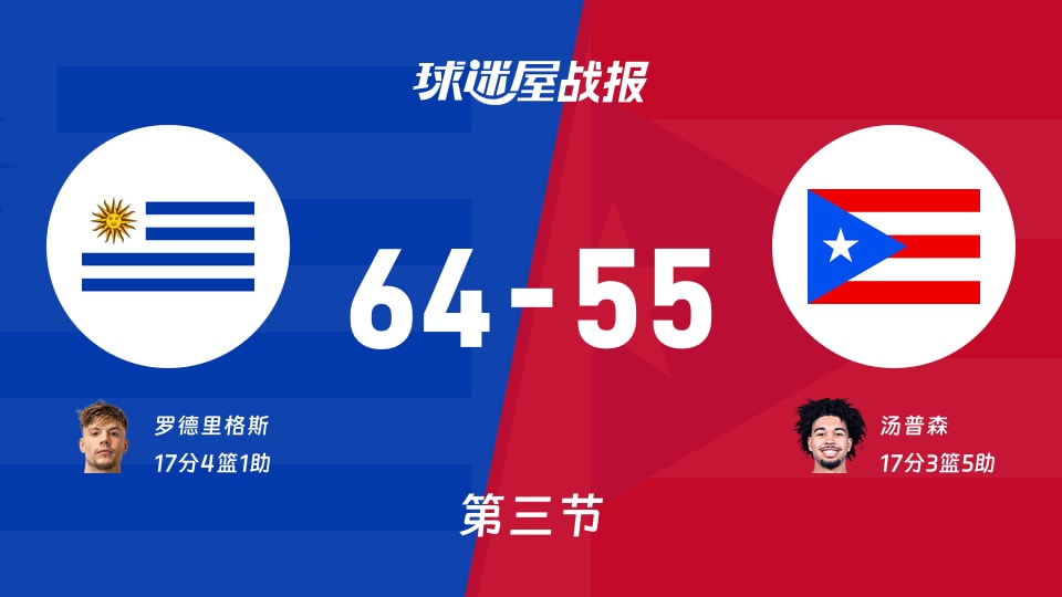 乌拉圭vs波多黎各:三节结束,乌拉圭64-55波多黎各,汤普森得到17分