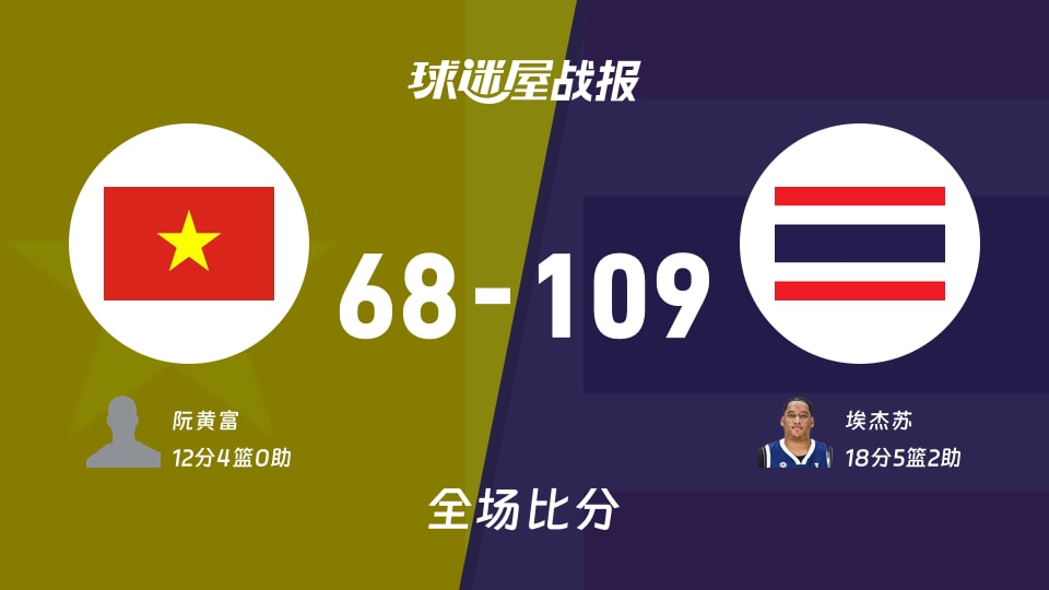 亚杯预杯赛:埃杰苏18+5+2,泰国以109-68战胜越南