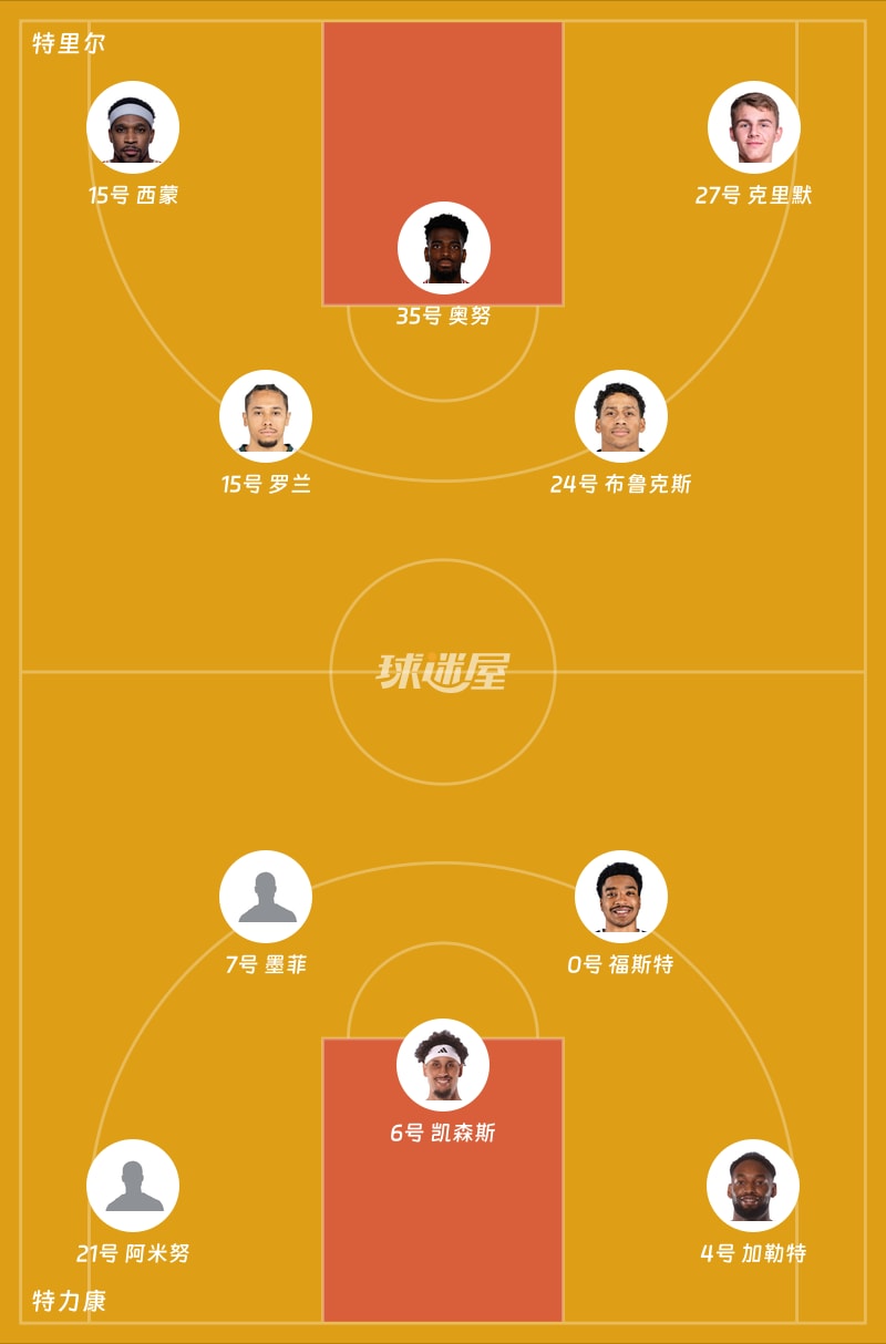 特里尔vs特力康首发阵容