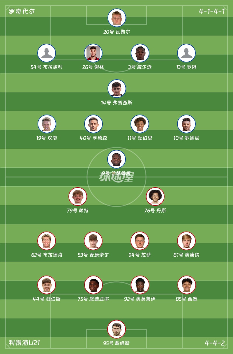 罗奇代尔vs利物浦U21首发阵容